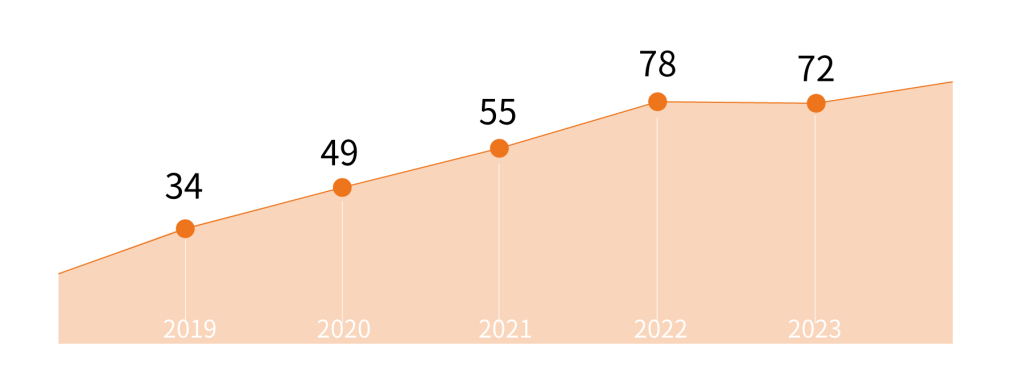 纽迈2023年学术成果年报 | 成果耀眼！近千篇IF>10！聚焦国家战略需求 助力科研工作者勇攀科学高峰！